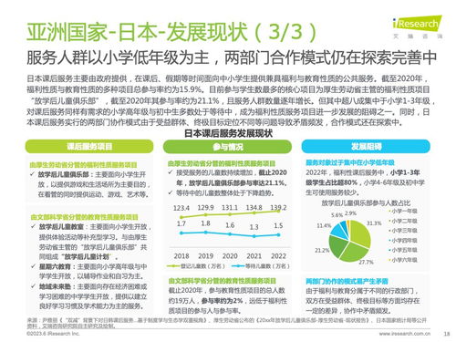 2023年全球课后服务行业洞察 结构变革、科技赋能与未来展望