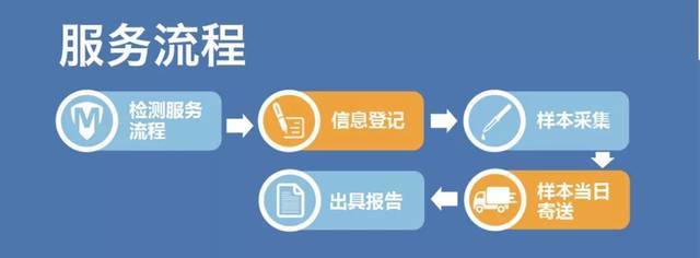 科室22人中4人患肺癌 警钟长鸣，预防与早筛并重